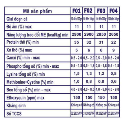Hướng dẫn sử dụng - F01 F02 F03 F04 – Hỗn hợp viên nổi dành cho cá có vảy